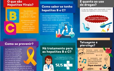 ​​Pinhais realiza Campanha de Prevenção e Diagnóstico das Hepatites Virais