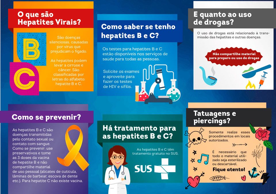 ​​Pinhais realiza Campanha de Prevenção e Diagnóstico das Hepatites Virais