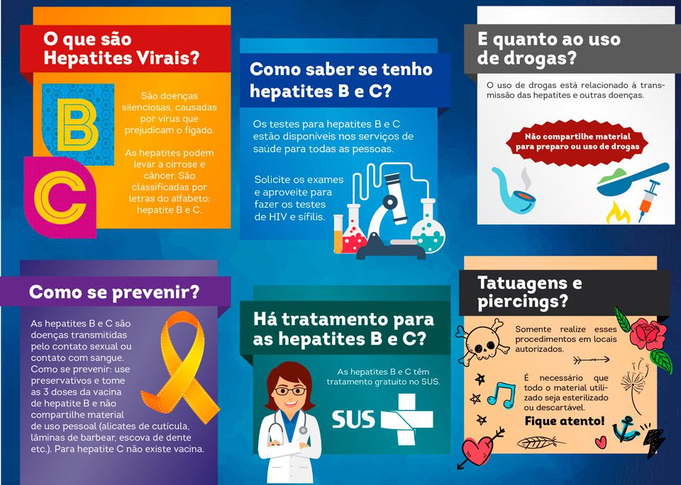 Pinhais realiza Campanha de Prevenção e Diagnóstico das Hepatites Virais 1 Hepatites Virais