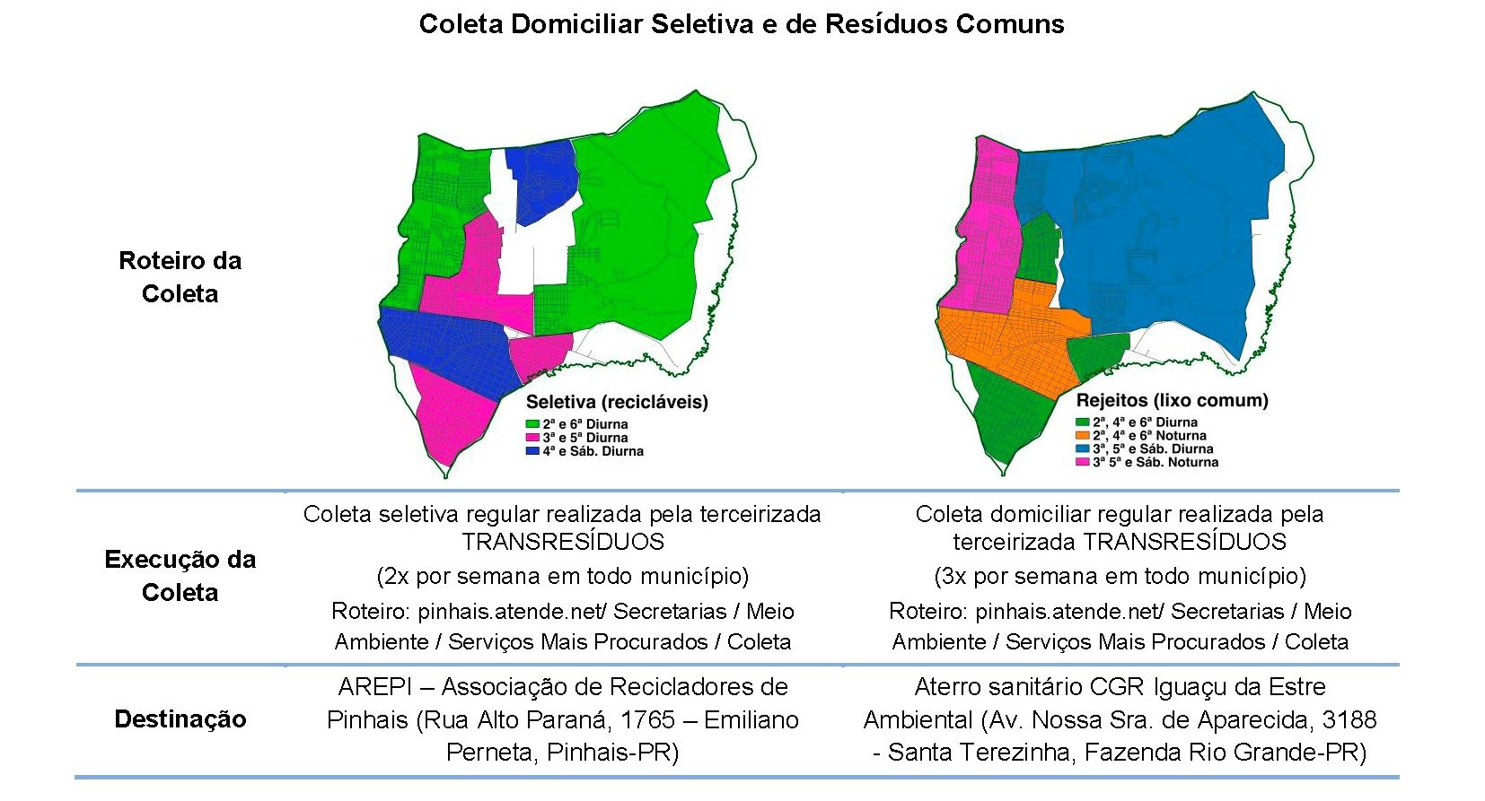 Saiba informações úteis sobre a coleta de lixo comum e reciclável do município 3 Coleta Domiciliar Seletiva e de Resíduso Comuns