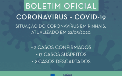 Novo caso de Coronavírus é confirmado em Pinhais