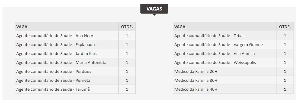 Concurso Público da Prefeitura de Pinhais oferece mais de 100 oportunidades de emprego 1 image